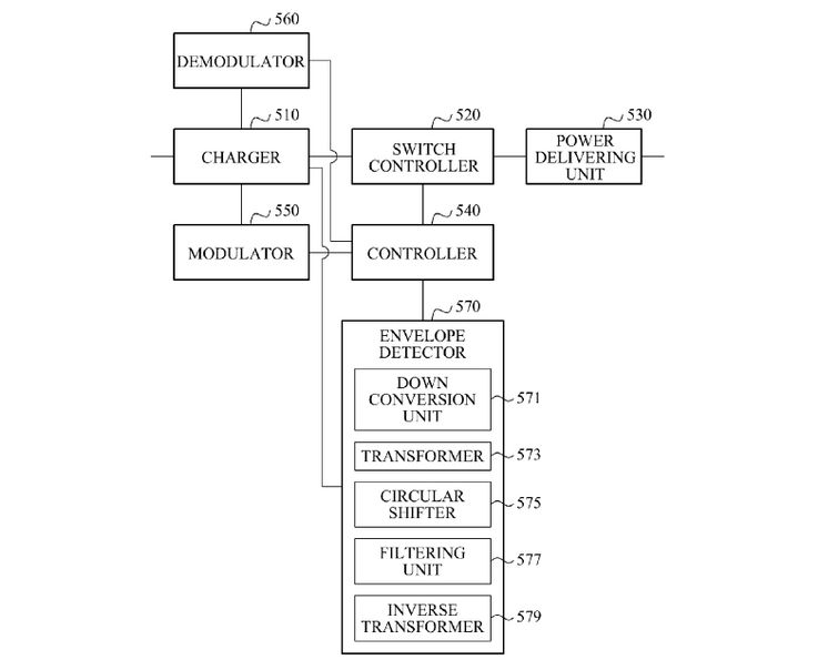 samsung-galaxy-s4-draadloos-opladen-schema