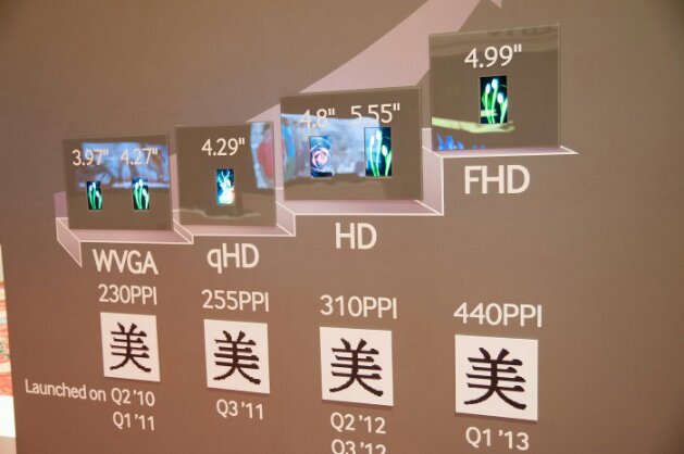 samsung-FHD-499-inch-AMOLED-CES.jpeg image